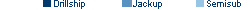 Utilization Graph Legend