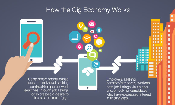 The 'Gig Economy': An App-based Spin on an Old Idea