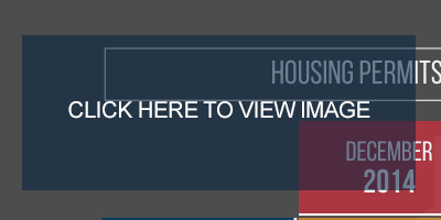 The Impact of Oil, Gas on the US Housing Market