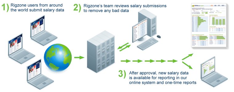 Compensation Tracker