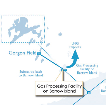 Gorgon Gas Facility