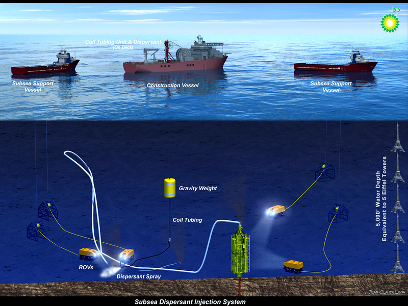 Subsea Dispersan Injection System