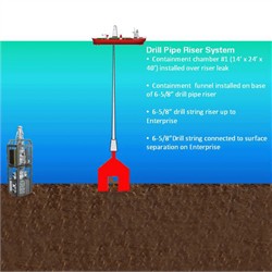 Macondo Subsea Oil Containment Diagram