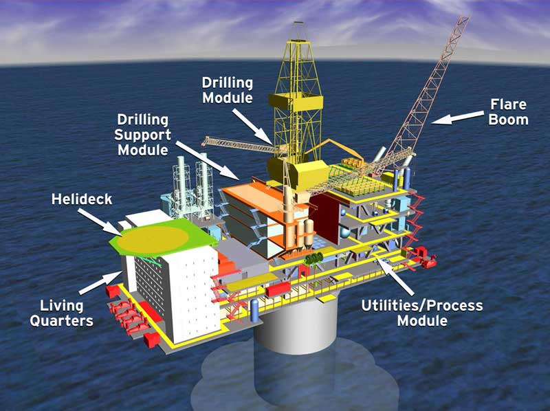 Hebron Gravity-Based Structure