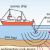 How Does Marine Seismic Work?