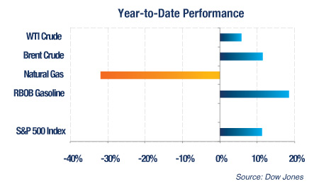 Crude Recap: Investors Eye Wins for Nat Gas