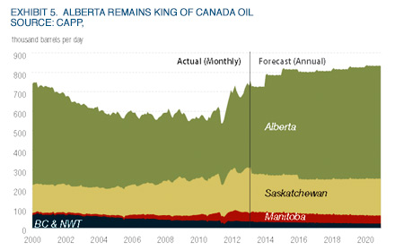 Musings: Canadian Oil Forecast Highlights Challenges Facing Industry