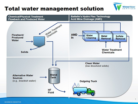 Technology to Create New Water Source for Marcellus Operators