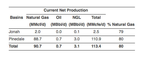 Vanguard Natural To Buy Oil And Gas Assets In Wyoming For $581M