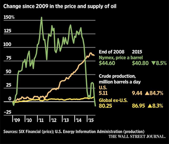 Musings: Are We Entering The Capitulation Phase of Industry Cycle?