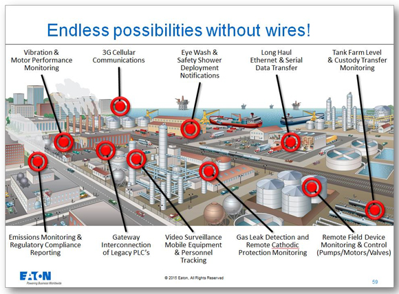 Low Oil Prices Offer Case for Further Digital Oilfield Implementation