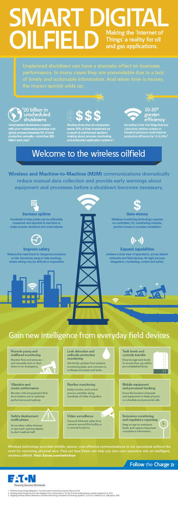 Low Oil Prices Offer Case for Further Digital Oilfield Implementation