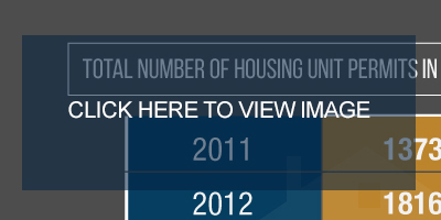 The Impact of Oil, Gas on the US Housing Market