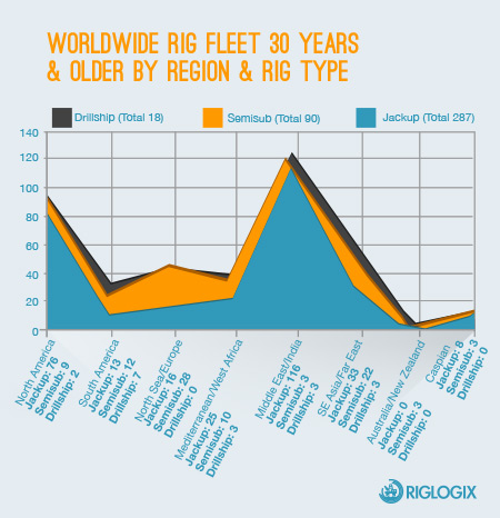 Rig Trends: Idle Times Ahead for Offshore Rig Fleet
