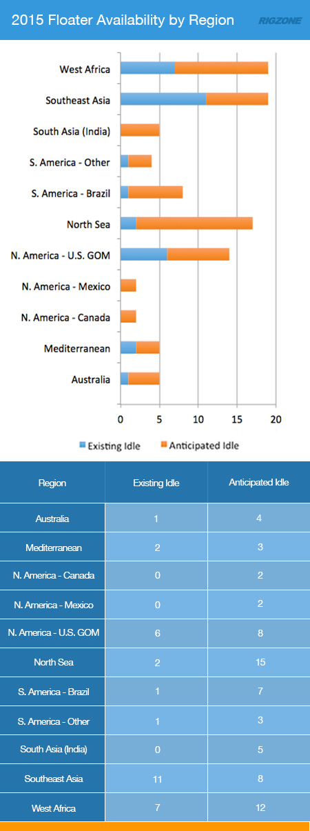 Rig Trends: Floating Rig Market Facing High 2015 Contract Rollovers