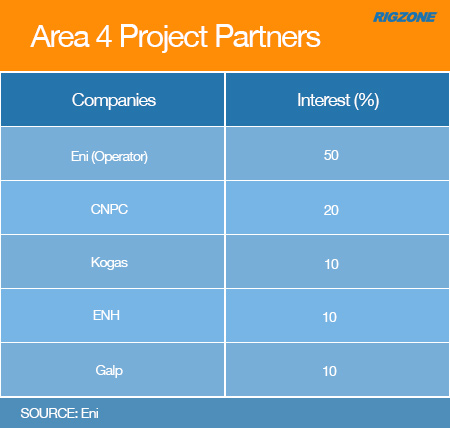 Area 4 Project Partners