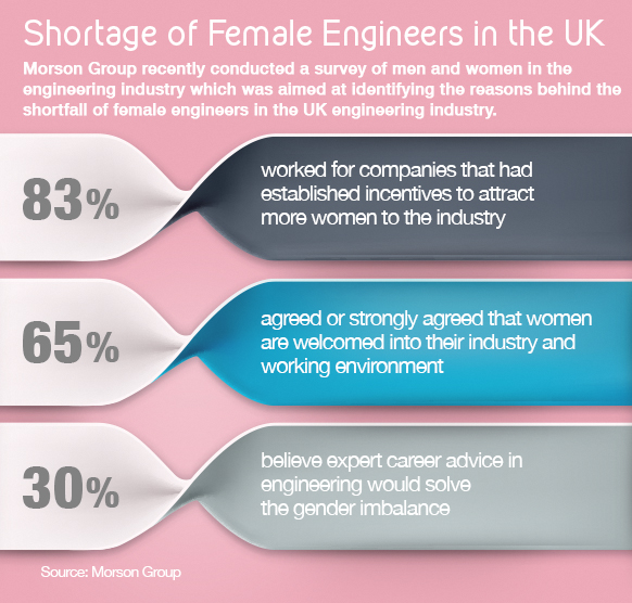 Shortage of Female Engineers in the UK