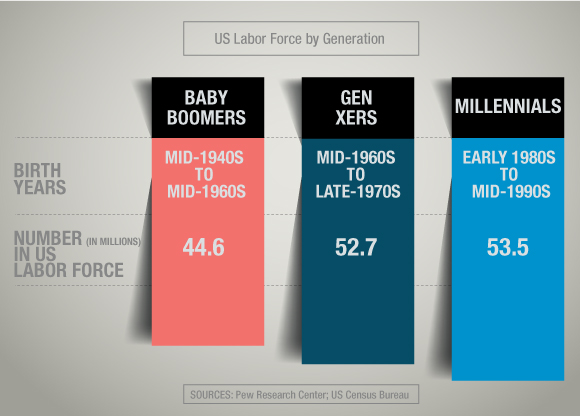 Opportunities Abound for Millennials in Refining