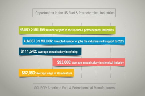 Opportunities Abound for Millennials in Refining