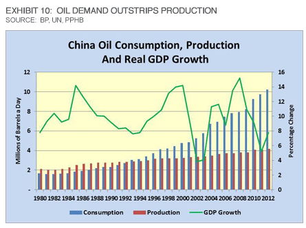 Musings: What China's 'Small City-ization' Does For Energy Demand?