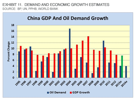 Musings: What China's 'Small City-ization' Does For Energy Demand?