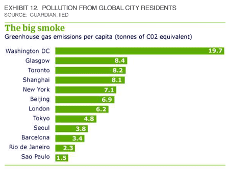 Musings: What China's 'Small City-ization' Does For Energy Demand?