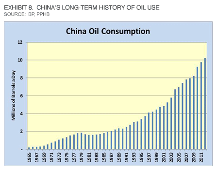 Musings: What China's 'Small City-ization' Does For Energy Demand?