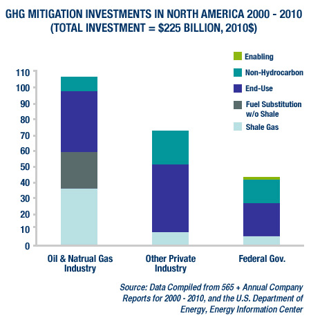 MIT's Greenhouse Gas Inventory