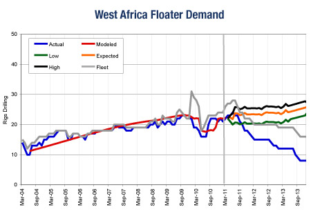 RigOutlook Projects Strengthening Near-Term Rig Demand | Rigzone