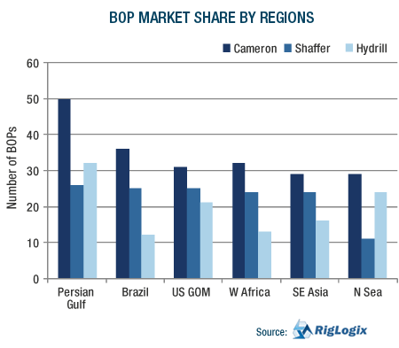 GRAPH: