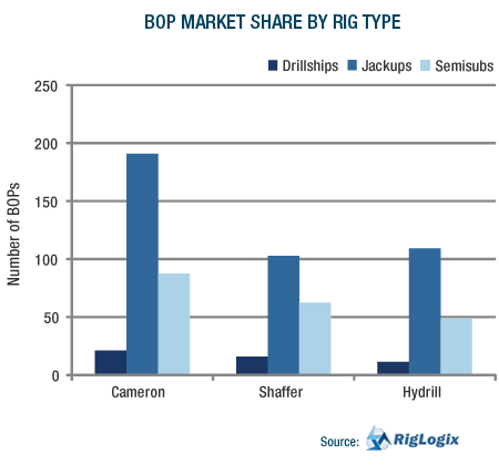 GRAPH: