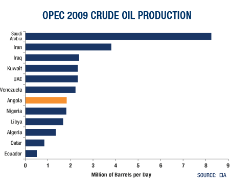 Analysis: Zeroing in on Angola's Block 17 | Rigzone