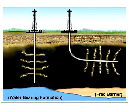 Shale Gas Well