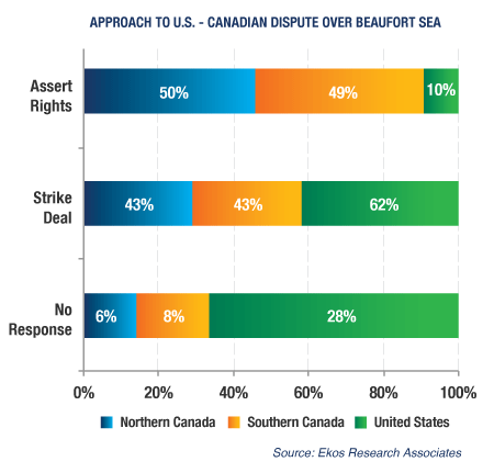 Analysis: US Seeks Beaufort Sea Compromise While Canada Favors Full ...