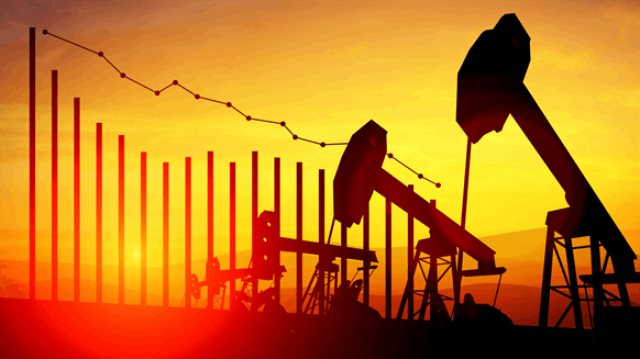 As Oil Price Increases, Does Employment Follow?