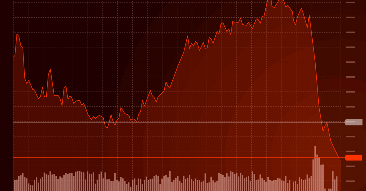 China Oil Firm Cancels Bond Sale amid Global Market Turmoil