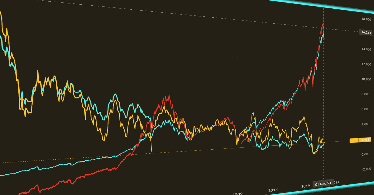 Shell Expects Weak Oil Buying and selling End result for This autumn