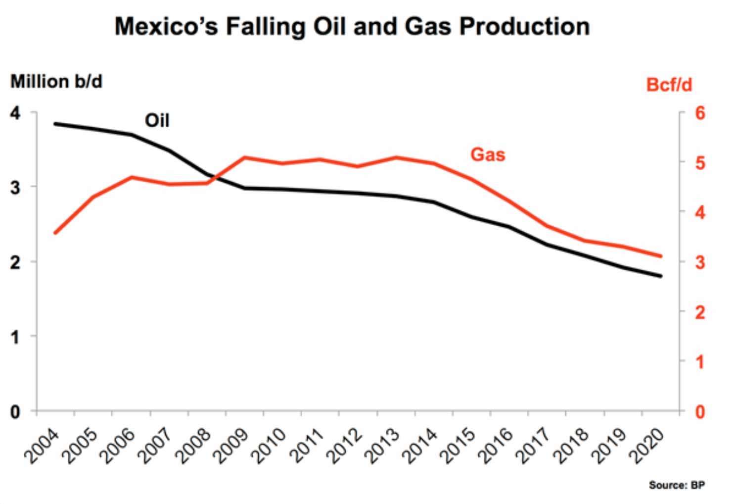 Mexico-graph