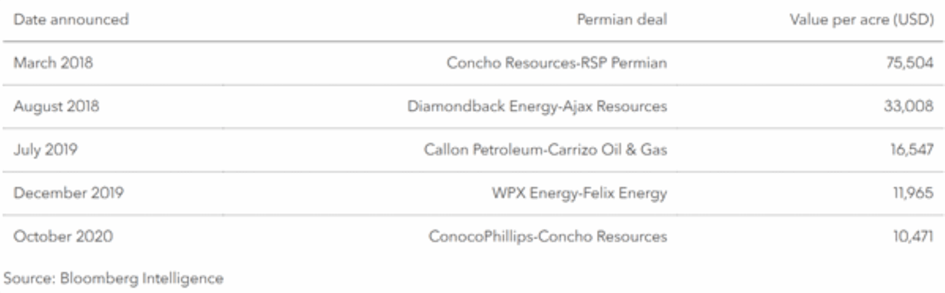 Permian_Drilling