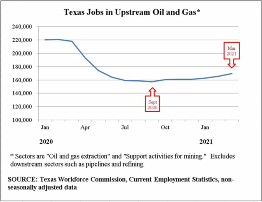 TXOGA-March2021