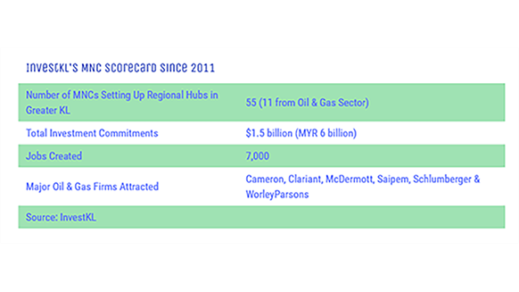 Malaysia in mnc company IT companies