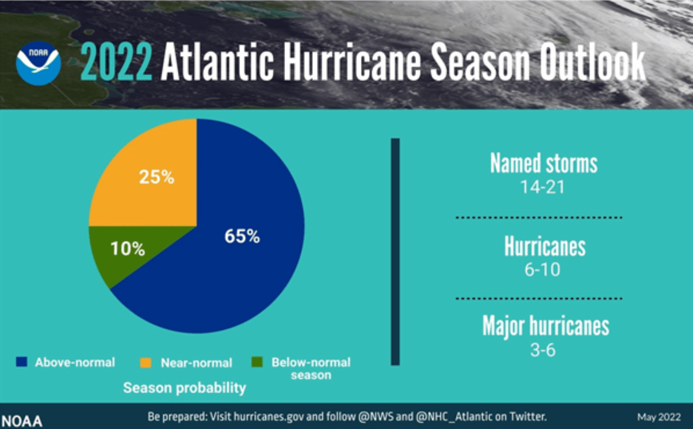 Hurricane Season With Electric Vehicles Details - Mamie Shandy