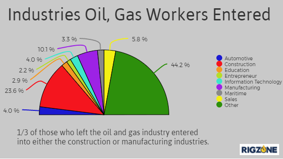 Öl- und Gasverkauf Jobs houston tx