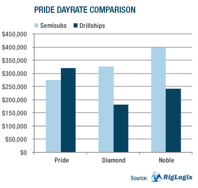 GRAPH: DAYRATE COMPARISON