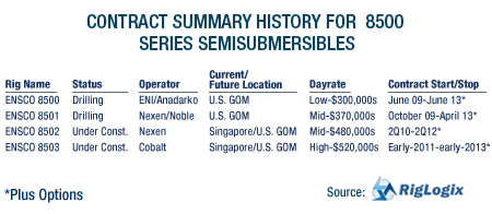 GRAPH: 8500 series contract table