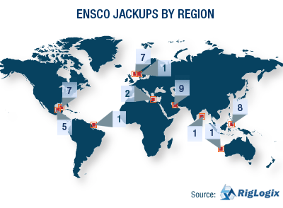 GRAPH: ENSCO Jackups by Region