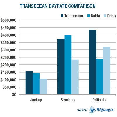 GRAPH: Dayrate Comparison