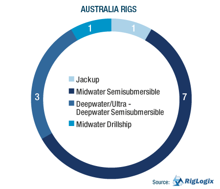 Analysis: Australia LNG to Ramp Up | Rigzone
