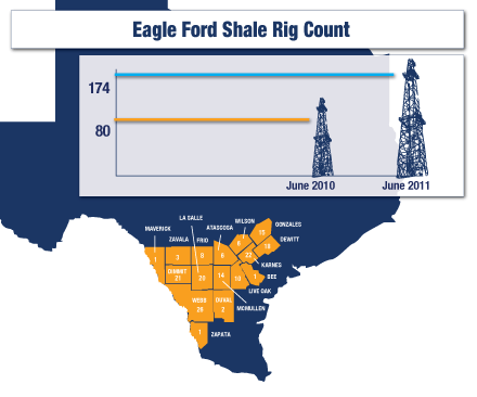 Technology Driving Frac Costs Down in The Eagle Ford