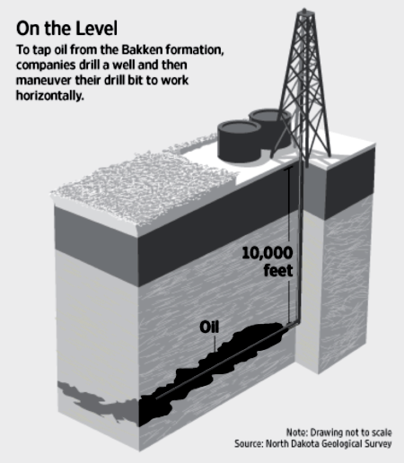 North Dakota Booms into Energy-Rich Era